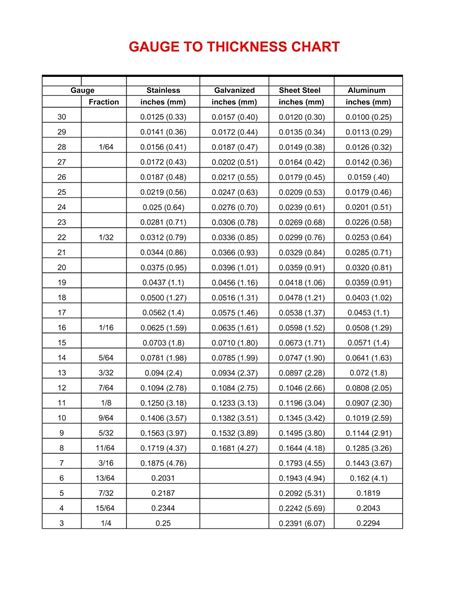 metal steel sheet|steel sheet metal thickness chart.